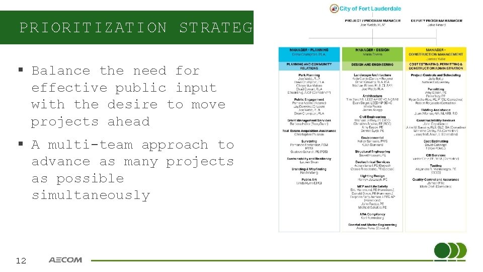 PRIORITIZATION STRATEGY § Balance the need for effective public input with the desire to