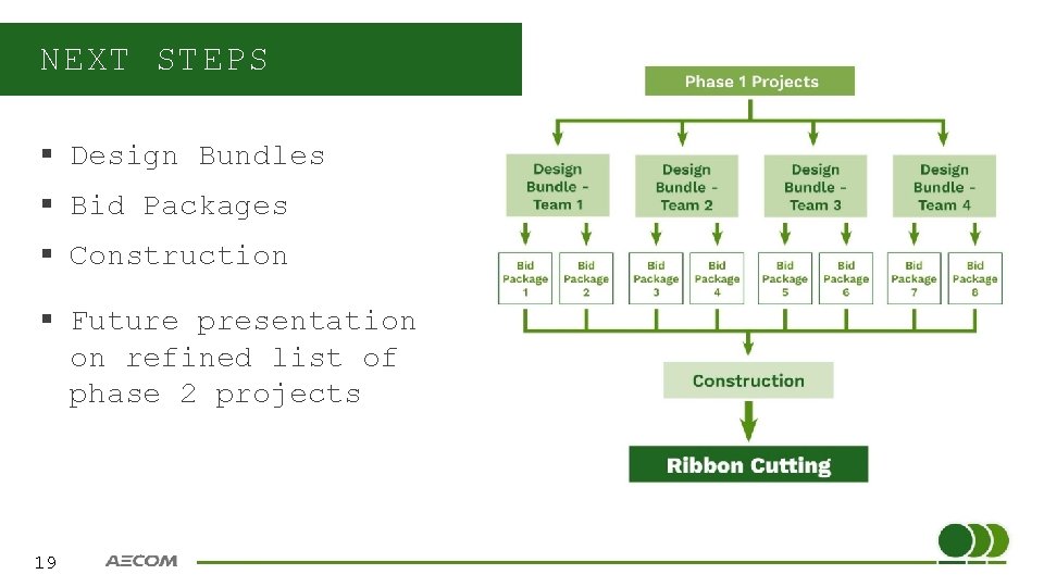 NEXT STEPS § Design Bundles § Bid Packages § Construction § Future presentation on
