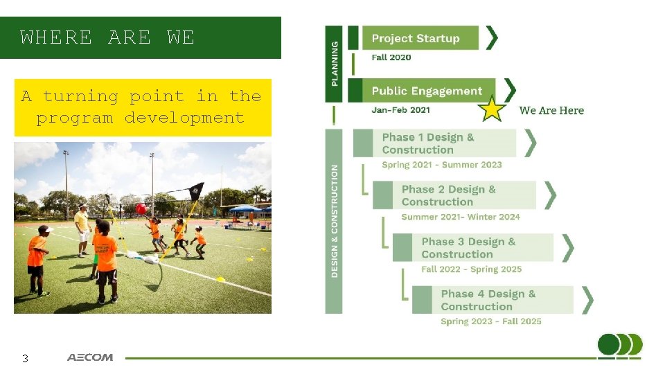 WHERE ARE WE A turning point in the program development 3 