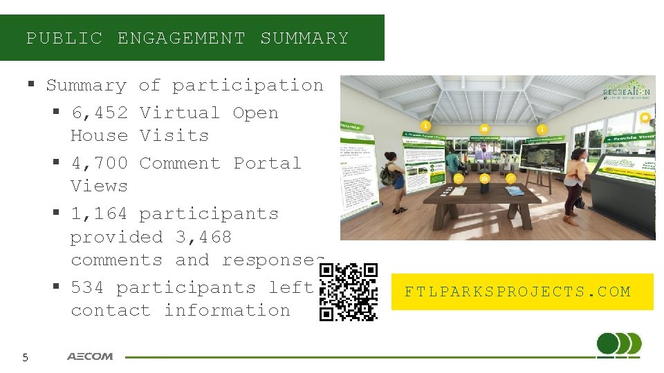 PUBLIC ENGAGEMENT SUMMARY § Summary of participation § 6, 452 Virtual Open House Visits