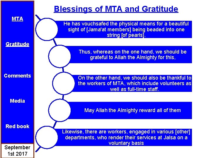Blessings of MTA and Gratitude MTA He has vouchsafed the physical means for a