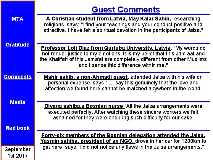 Guest Comments MTA Gratitude Comments Media A Christian student from Latvia, May Kalar Sahib,