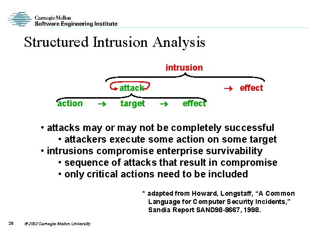 Structured Intrusion Analysis intrusion effect attack action target effect • attacks may or may