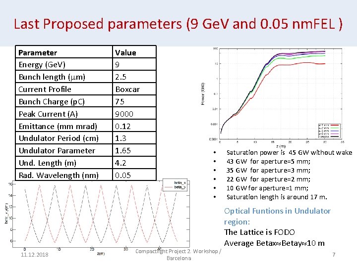 Last Proposed parameters (9 Ge. V and 0. 05 nm. FEL ) Parameter Energy