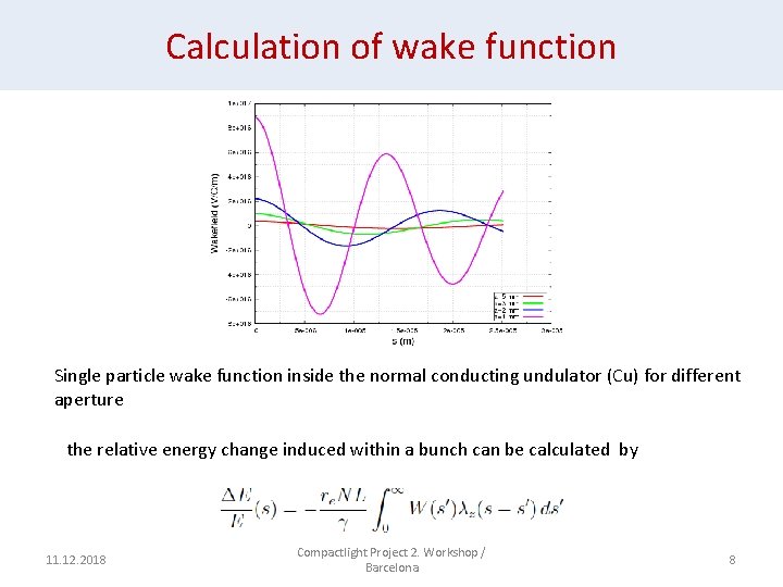 Calculation of wake function Single particle wake function inside the normal conducting undulator (Cu)