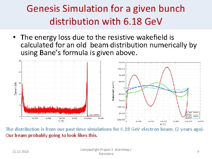 Genesis Simulation for a given bunch distribution with 6. 18 Ge. V • The