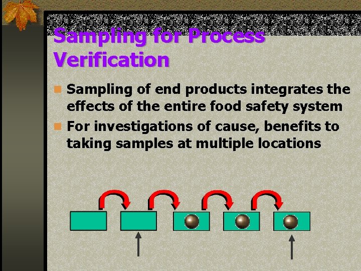 Sampling for Process Verification n Sampling of end products integrates the effects of the