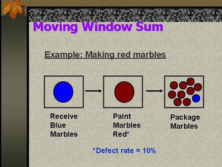 Moving Window Sum Example: Making red marbles Receive Blue Marbles Paint Marbles Red* *Defect