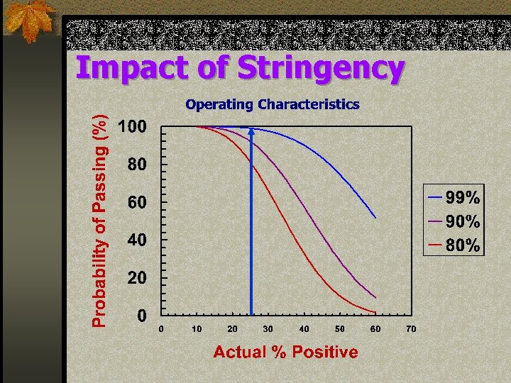 Impact of Stringency 