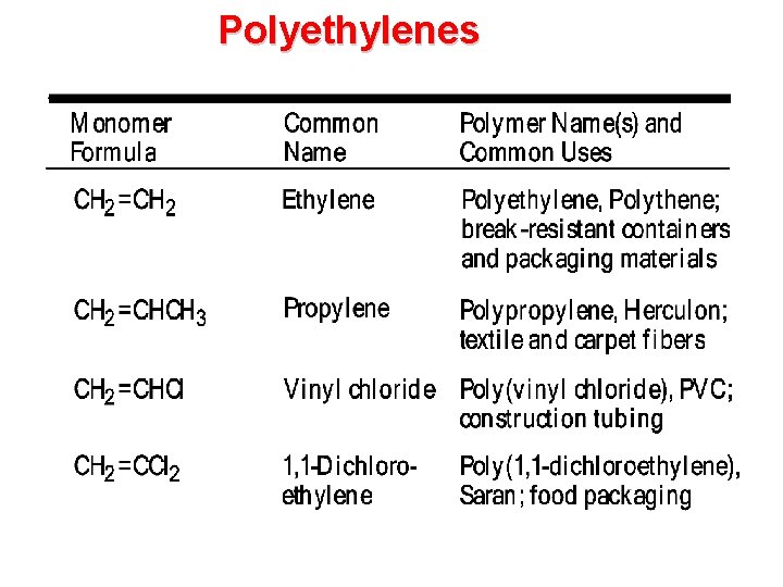 Polyethylenes 