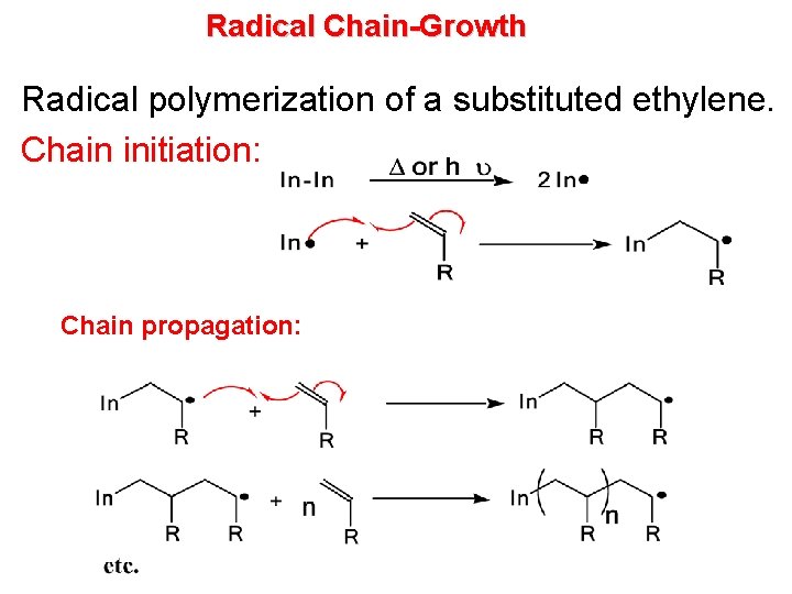 Radical Chain-Growth Radical polymerization of a substituted ethylene. Chain initiation: Chain propagation: 