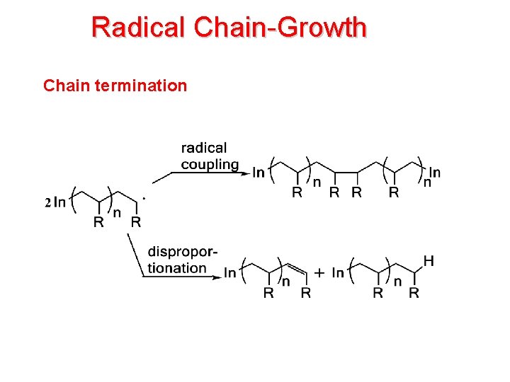 Radical Chain-Growth Chain termination 