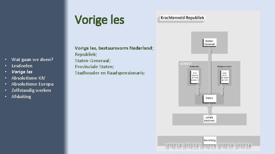 Vorige les • • Wat gaan we doen? Lesdoelen Vorige les Absolutisme XIV Absolutisme