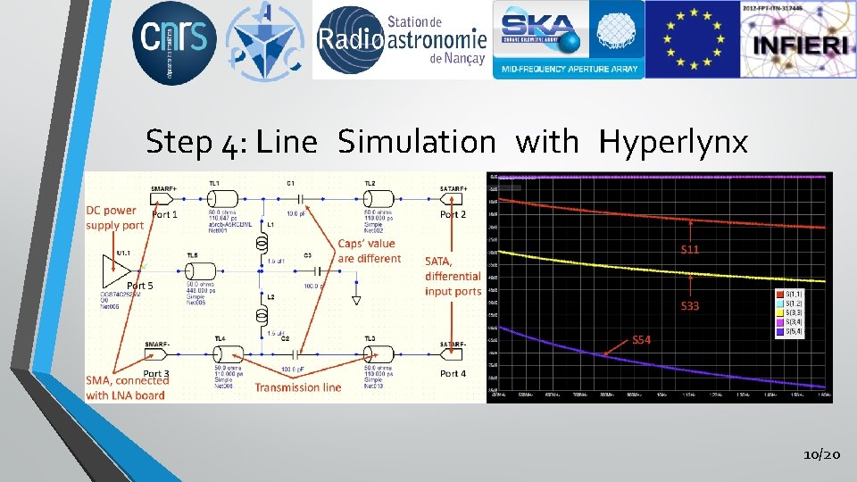 Step 4: Line Simulation with Hyperlynx 10/20 