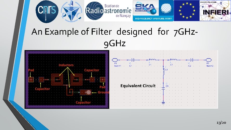 An Example of Filter designed for 7 GHz 9 GHz 13/20 