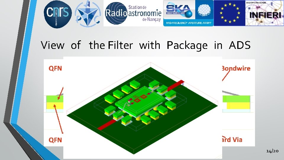 View of the Filter with Package in ADS 14/20 