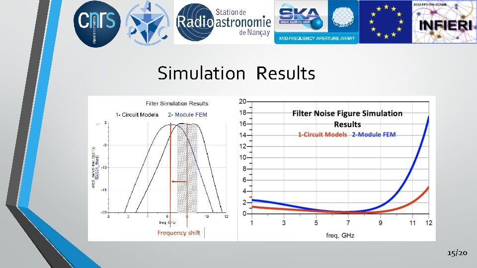 Simulation Results 15/20 