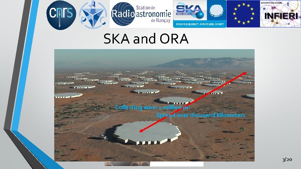 SKA and ORA Collecting area: 1 million m 2 Spread over thousand kilometers 3/20