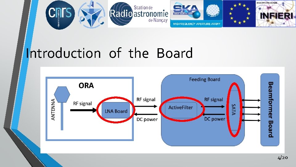 Introduction of the Board 4/20 