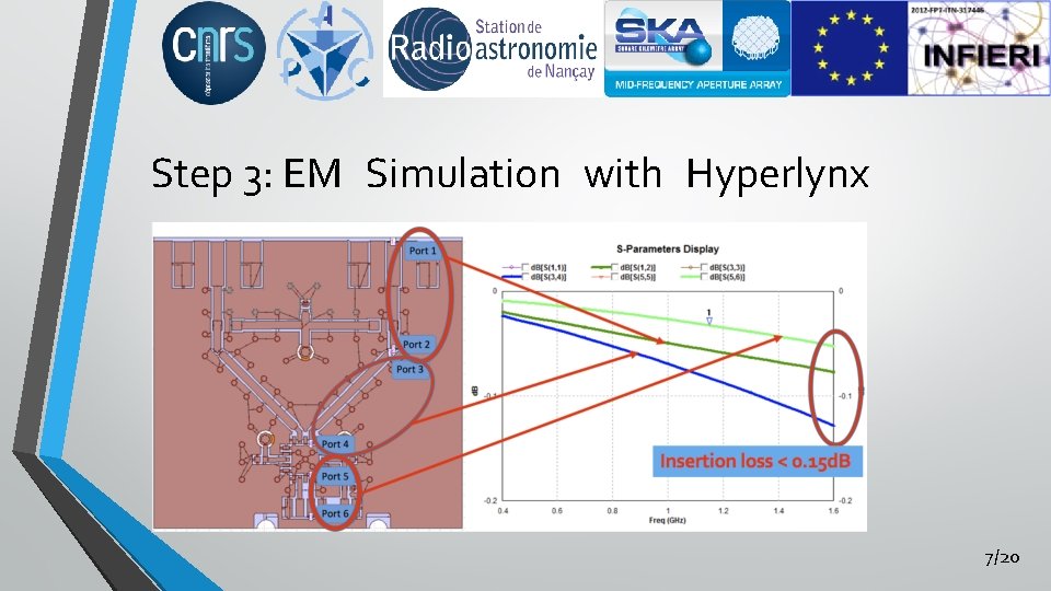 Step 3: EM Simulation with Hyperlynx 7/20 
