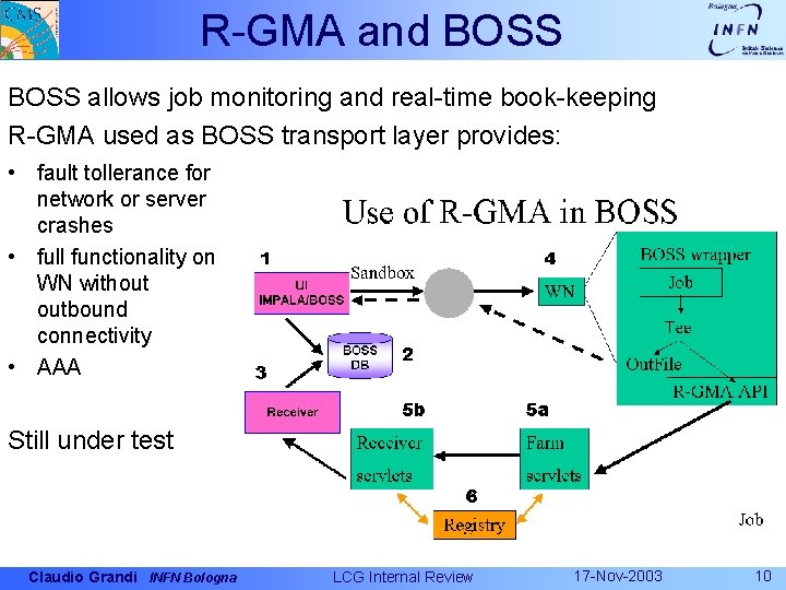 R-GMA and BOSS allows job monitoring and real-time book-keeping R-GMA used as BOSS transport