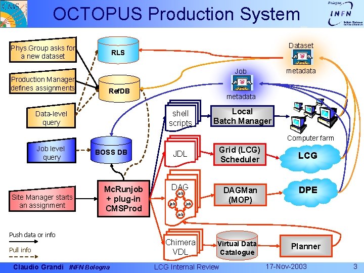 OCTOPUS Production System Phys. Group asks for a new dataset Dataset RLS metadata Job