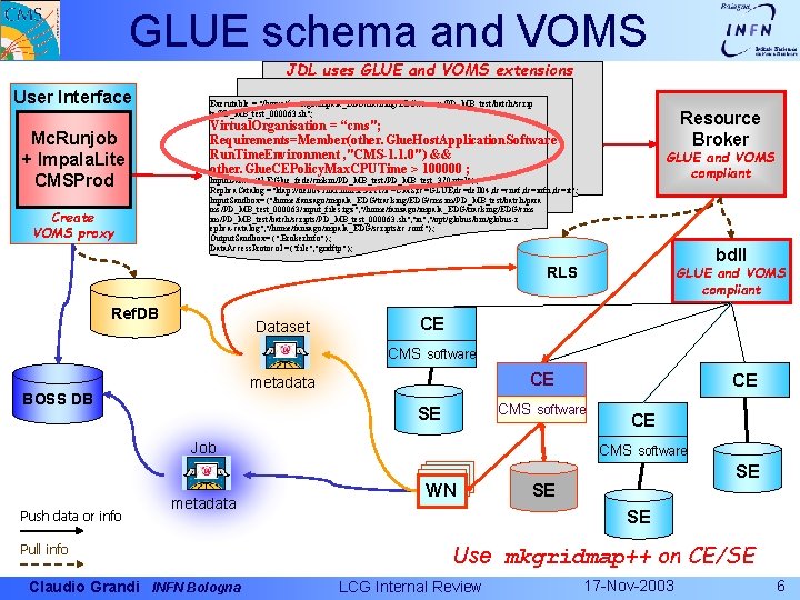 GLUE schema and VOMS JDL uses GLUE and VOMS extensions User Interface Mc. Runjob