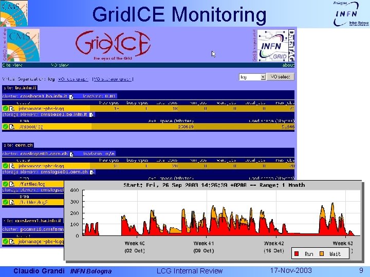 Grid. ICE Monitoring Claudio Grandi INFN Bologna LCG Internal Review 17 -Nov-2003 9 