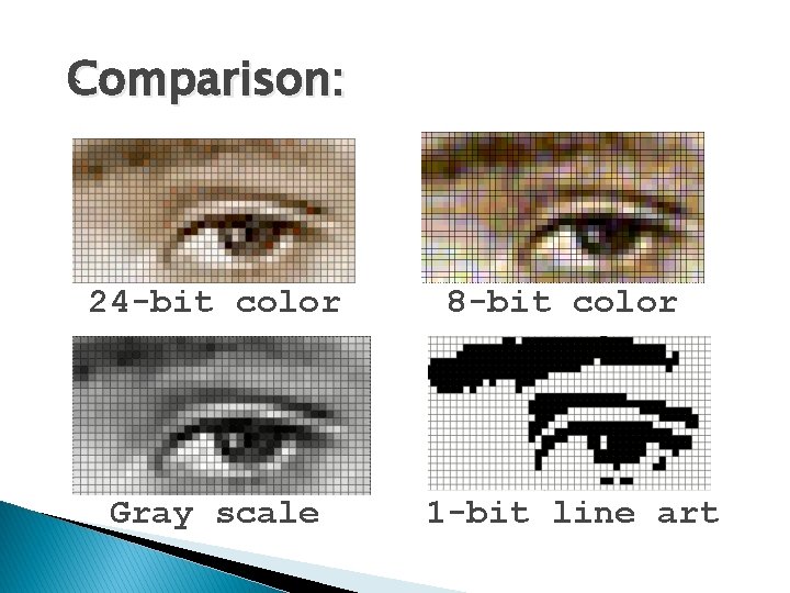 Digitizing Pictures How to Convert Pictures into Numbers
