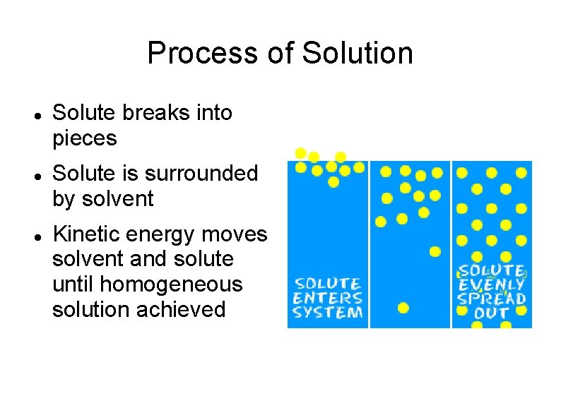 Process of Solution Solute breaks into pieces Solute is surrounded by solvent Kinetic energy