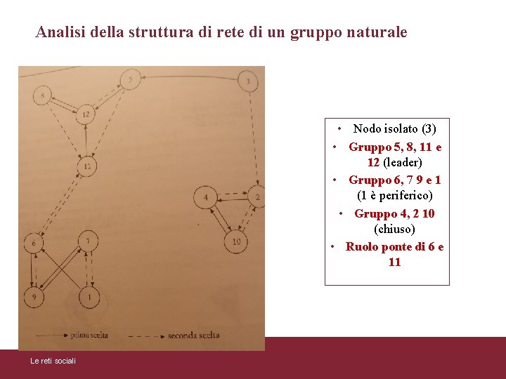 Analisi della struttura di rete di un gruppo naturale • Nodo isolato (3) •