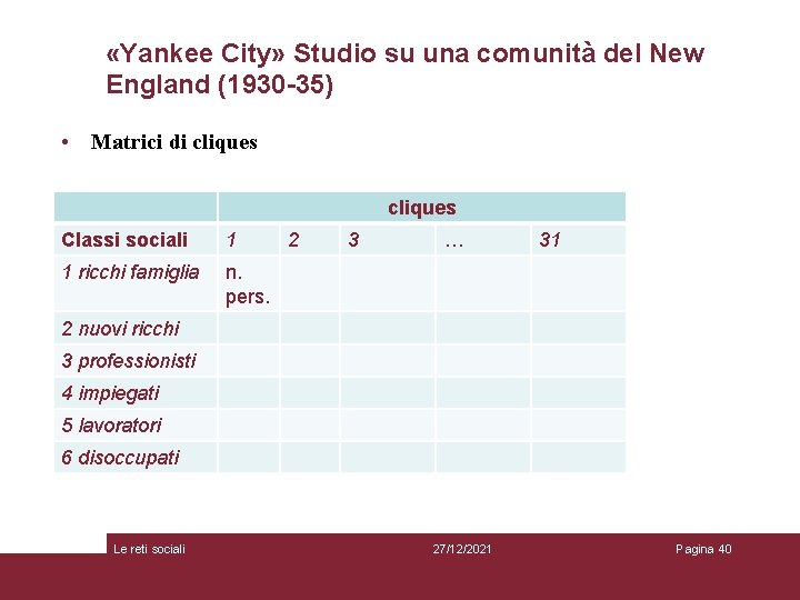  «Yankee City» Studio su una comunità del New England (1930 -35) • Matrici
