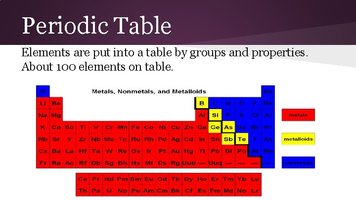 Periodic Table Elements are put into a table by groups and properties. About 100