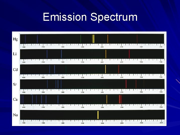 Emission Spectrum 