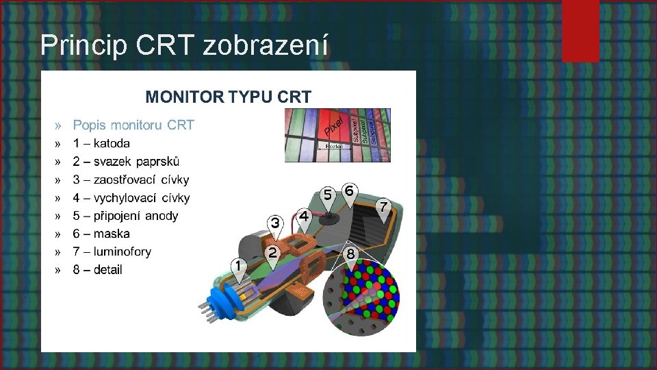 Princip CRT zobrazení 