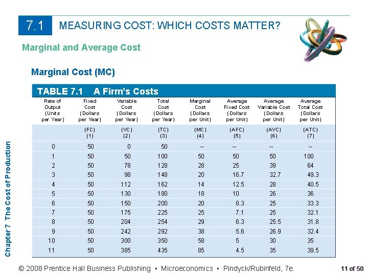 7. 1 MEASURING COST: WHICH COSTS MATTER? Marginal and Average Cost Marginal Cost (MC)