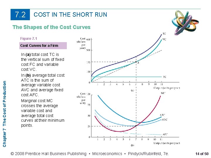 7. 2 COST IN THE SHORT RUN The Shapes of the Cost Curves Figure
