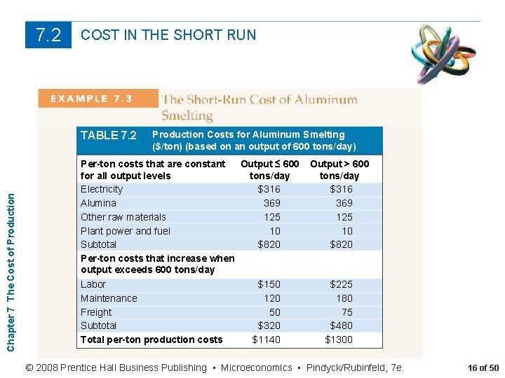7. 2 COST IN THE SHORT RUN Chapter 7 The Cost of Production TABLE