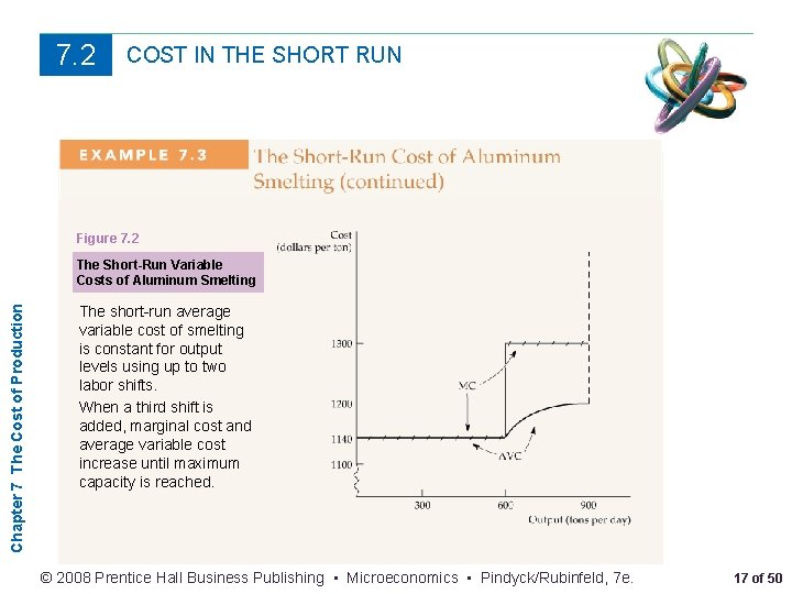 7. 2 COST IN THE SHORT RUN Figure 7. 2 Chapter 7 The Cost