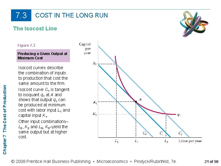 7. 3 COST IN THE LONG RUN The Isocost Line Figure 7. 3 Chapter