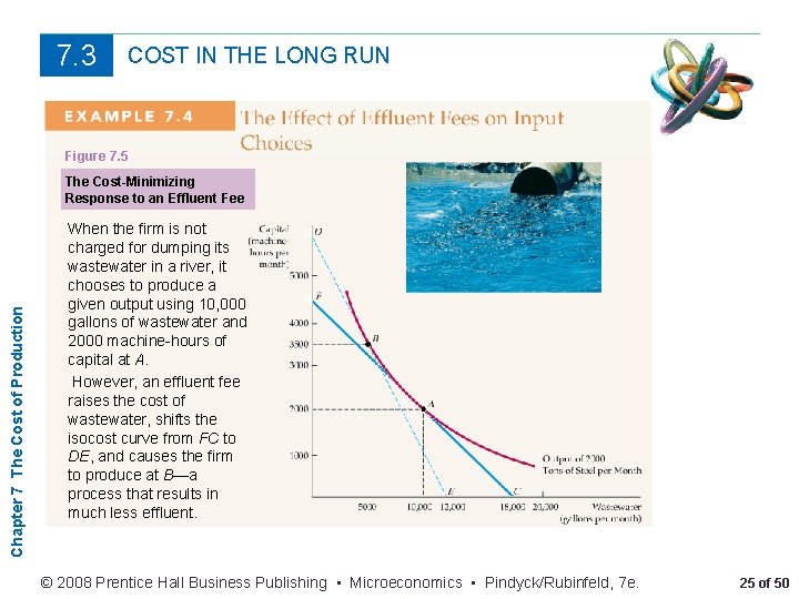 7. 3 COST IN THE LONG RUN Figure 7. 5 Chapter 7 The Cost