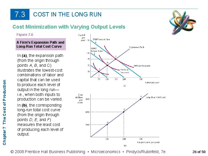 7. 3 COST IN THE LONG RUN Cost Minimization with Varying Output Levels Figure