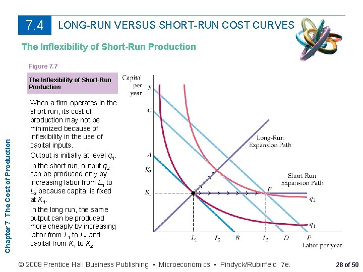 7. 4 LONG-RUN VERSUS SHORT-RUN COST CURVES The Inflexibility of Short-Run Production Figure 7.