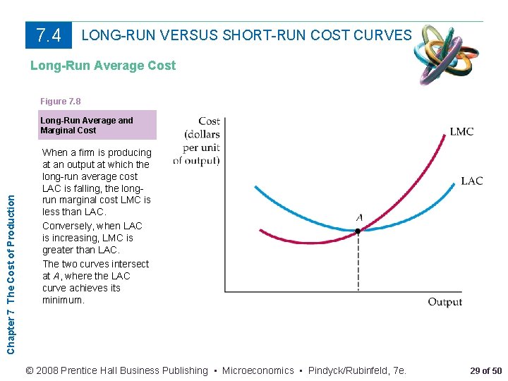 7. 4 LONG-RUN VERSUS SHORT-RUN COST CURVES Long-Run Average Cost Figure 7. 8 Chapter
