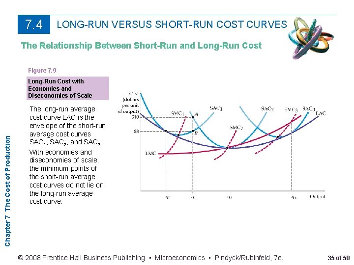 7. 4 LONG-RUN VERSUS SHORT-RUN COST CURVES The Relationship Between Short-Run and Long-Run Cost