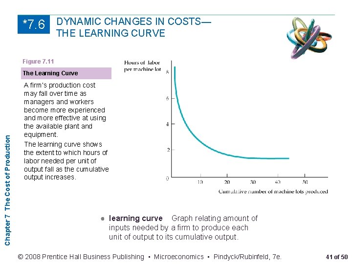 *7. 6 DYNAMIC CHANGES IN COSTS— THE LEARNING CURVE Figure 7. 11 Chapter 7