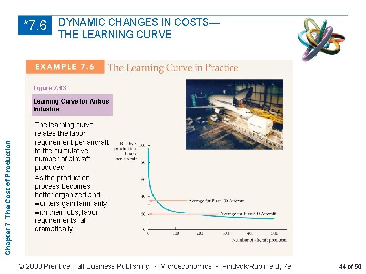 *7. 6 DYNAMIC CHANGES IN COSTS— THE LEARNING CURVE Figure 7. 13 Chapter 7