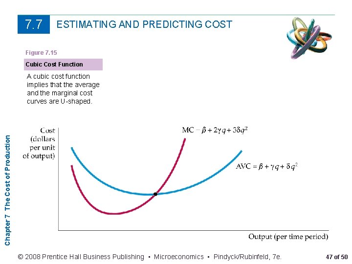 7. 7 ESTIMATING AND PREDICTING COST Figure 7. 15 Cubic Cost Function Chapter 7