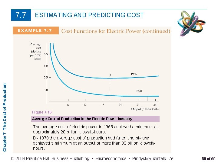 Chapter 7 The Cost of Production 7. 7 ESTIMATING AND PREDICTING COST Figure 7.