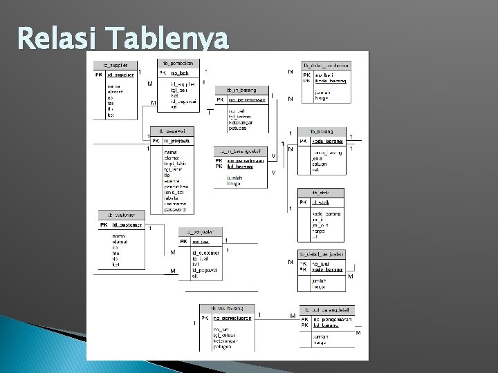 Relasi Tablenya 